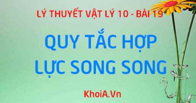 Quy tắc hợp lực song song cùng chiều: Thí nghiệm, Công thức, Ví dụ và Ứng dụng - Vật lý 10 bài 19